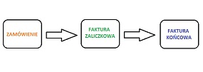 Faktura Vat Zaliczkowa