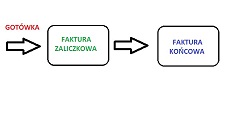 Faktura Vat Zaliczkowa